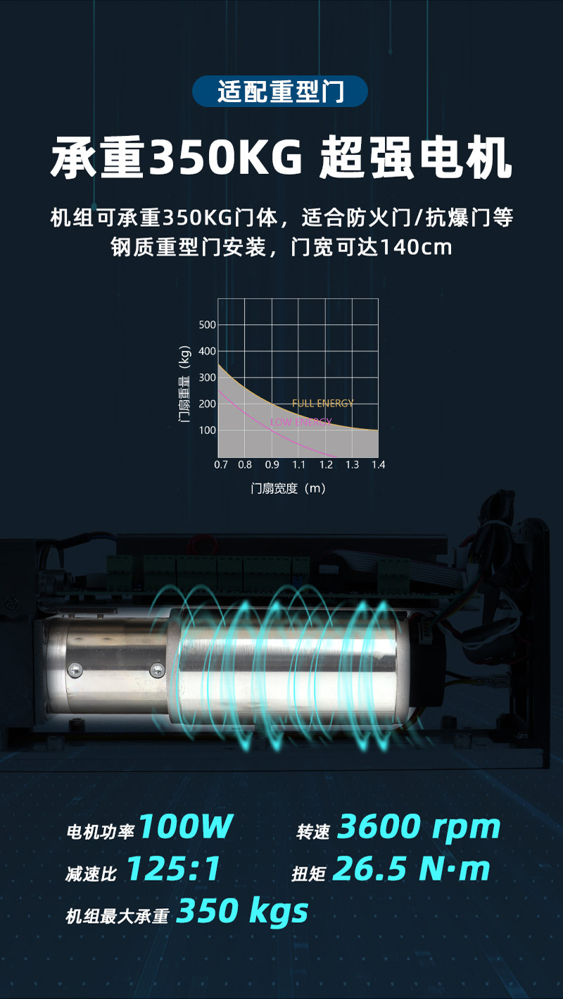 承重350KG超强电机