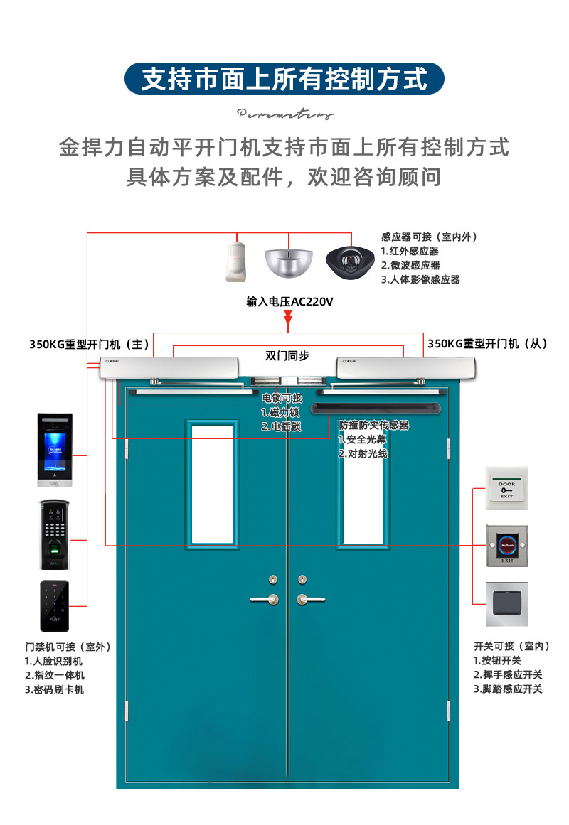 金捍力平开门机支持市面上所有智能控制方式